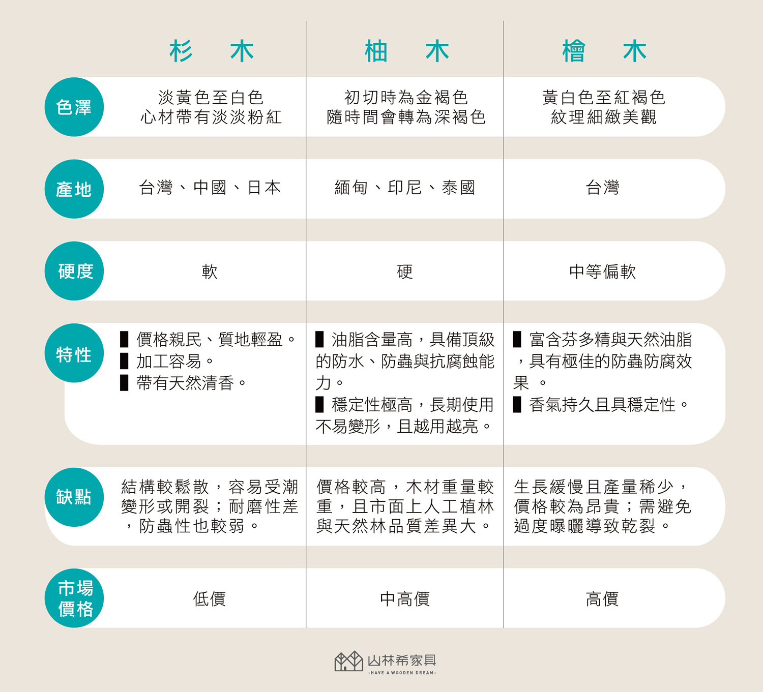 柚木家具口碑品牌|山林希柚木家具 | 山林希柚木家具